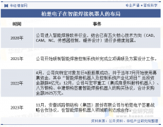 <b>但由于集中度低、产物非标</b>