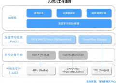中国的人工智能论文颁发量和被援用量均居全球